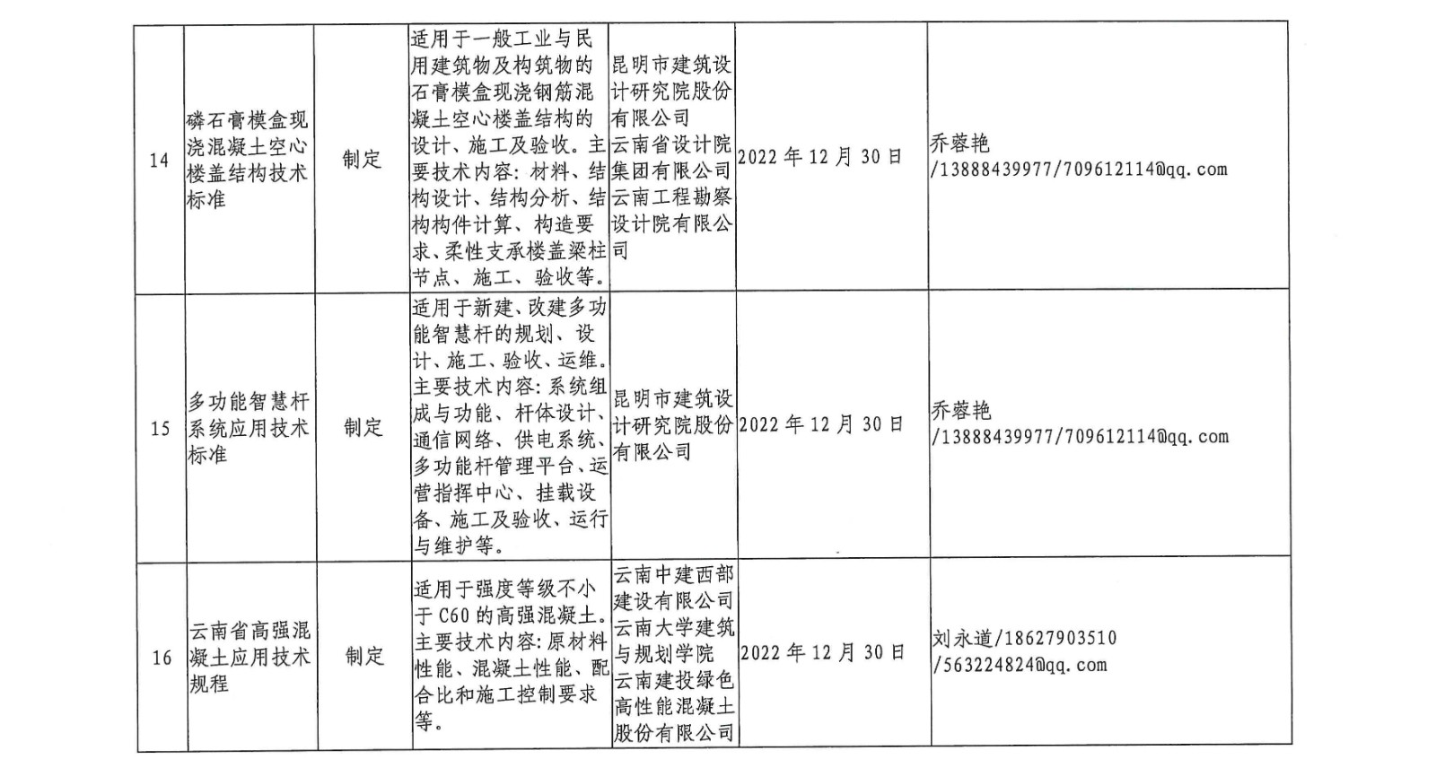云南省住房和城乡建设厅关于印发2021年工程建设地方标准编制计划的通知8.jpg