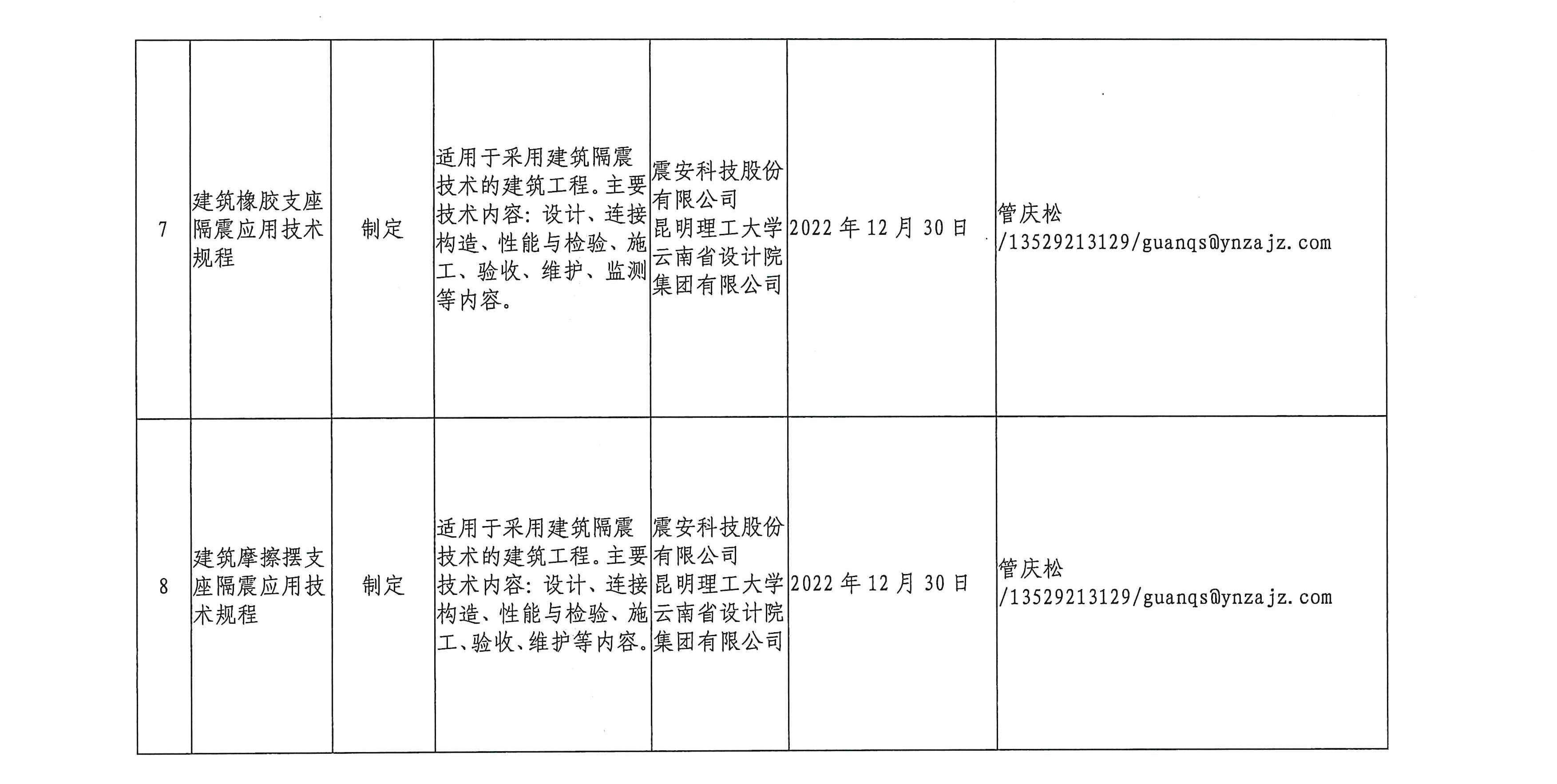 云南省住房和城乡建设厅关于印发2021年工程建设地方标准编制计划的通知6.jpg