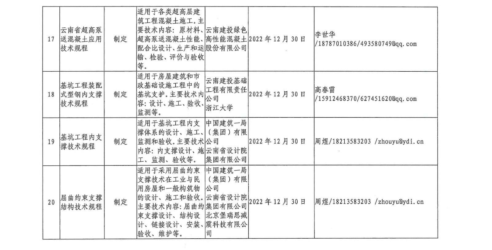 云南省住房和城乡建设厅关于印发2021年工程建设地方标准编制计划的通知9.jpg