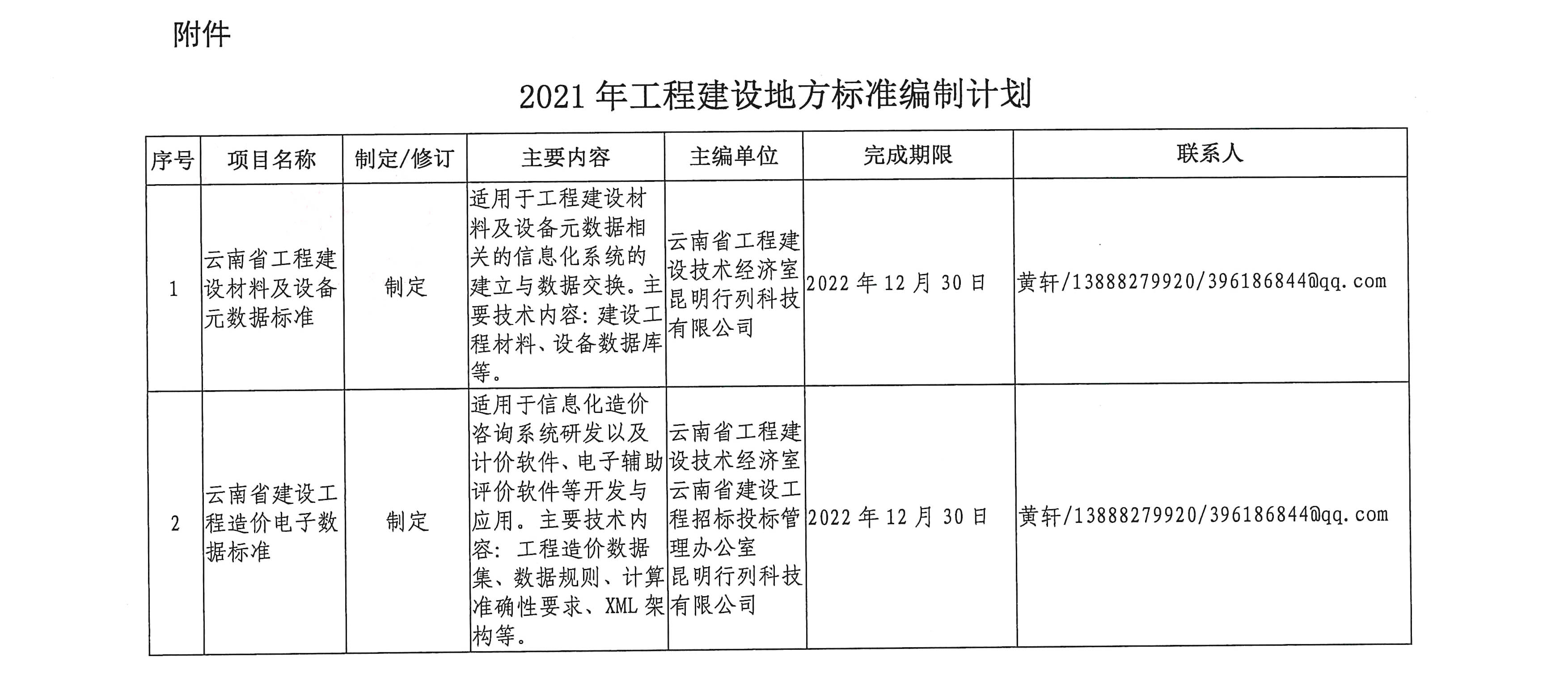 云南省住房和城乡建设厅关于印发2021年工程建设地方标准编制计划的通知2.jpg
