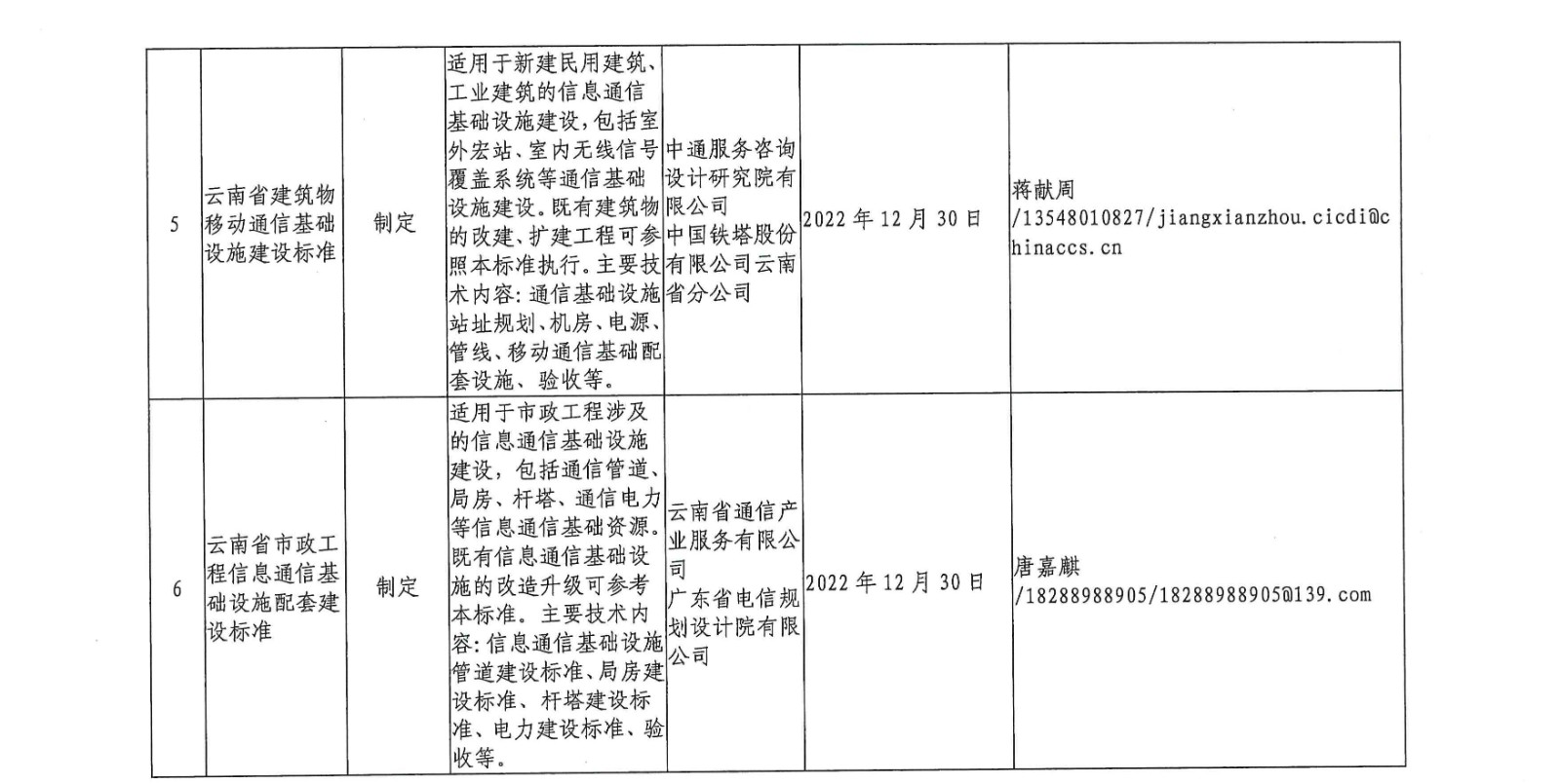 云南省住房和城乡建设厅关于印发2021年工程建设地方标准编制计划的通知4.jpg