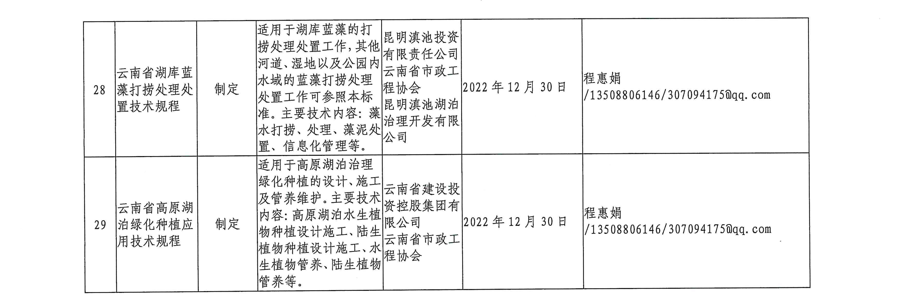 云南省住房和城乡建设厅关于印发2021年工程建设地方标准编制计划的通知12.jpg