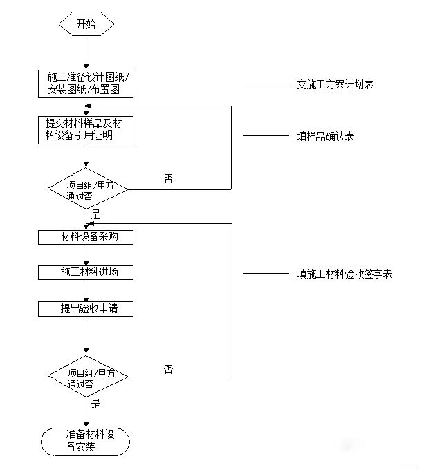 2、施工准备流程图.jpg