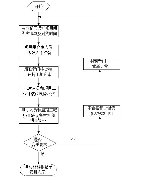 12、验货流程图.jpg