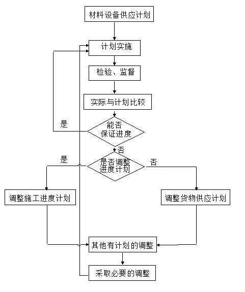 8、材料供应流程图.jpg