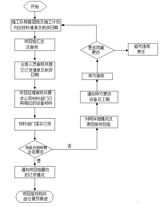 11、订货流程图.jpg