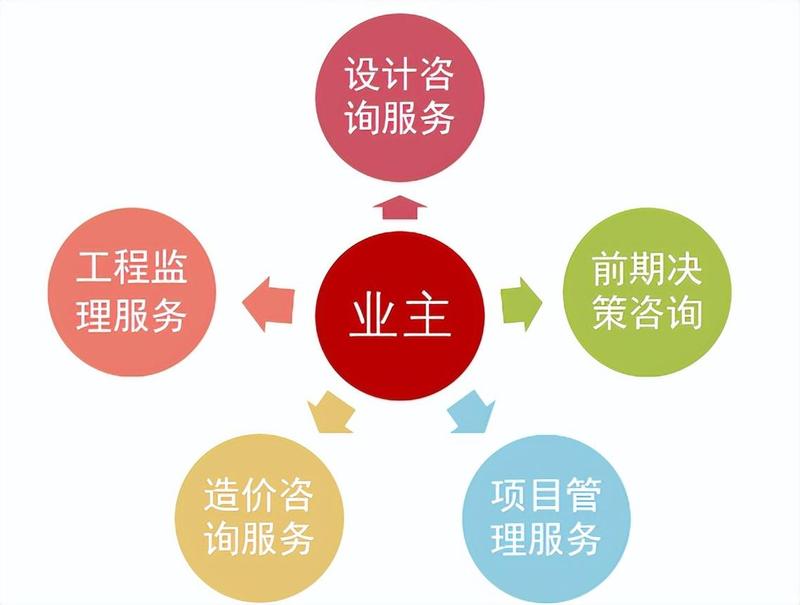 责任分摊模式.jpg