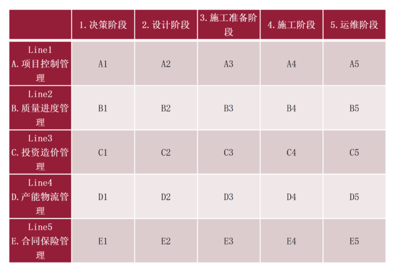 全过程工程咨询五条管理线索.png
