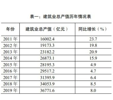 建筑业总产值历年情况.png